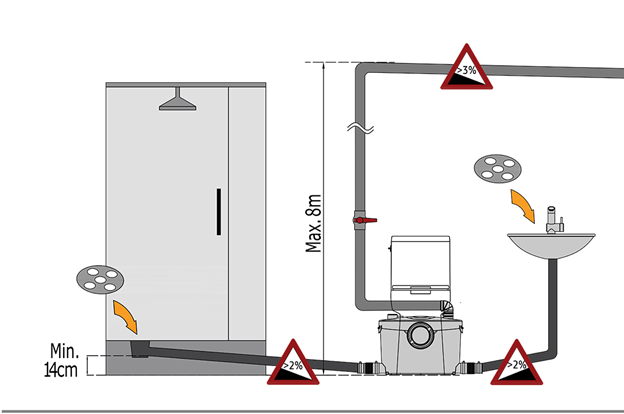 Macerator Pump 400W Homac H400e for Toilet Shower Sink Waste IPX4 Rating 3 or 4 in 1 With 1 Year Warranty